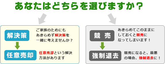 任意売却という解決方法があります